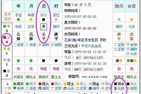 如何算自己五行缺什么|免費生辰八字五行屬性查詢、算命、分析命盤喜用神、喜忌